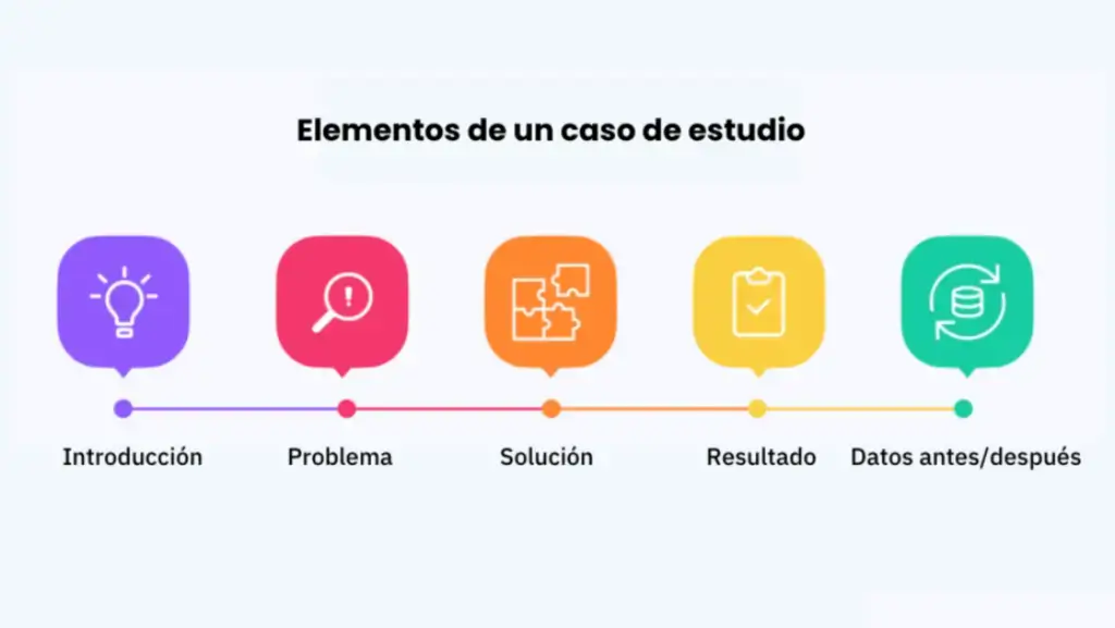 Casos de Estudio: Branding Exitoso para Negocios Locales Casos de Estudio: Branding Exitoso para Negocios Locales